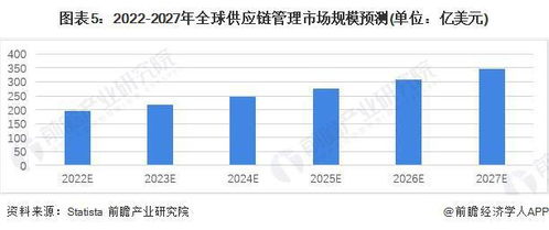 2022年全球供應(yīng)鏈管理服務(wù)行業(yè)市場(chǎng)規(guī)模及競(jìng)爭(zhēng)格局分析 北美與亞太占據(jù)主導(dǎo)地位