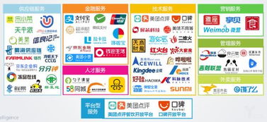 禧云國際獲2億美元融資，搶占團餐B2B服務(wù)新風(fēng)口，強化供應(yīng)鏈管理