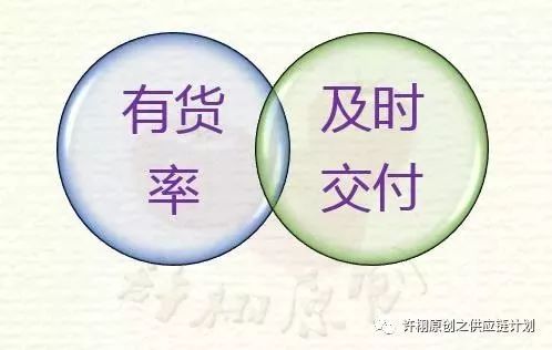 供應(yīng)鏈管理中的客戶(hù)服務(wù)水平 定義、量化與評(píng)估