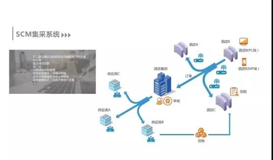 新挑戰(zhàn)？新方向？供應(yīng)鏈管理如何尋找突破與機(jī)會