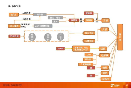 動力電池行業(yè) 利潤彈性來自供應(yīng)鏈管理，估值彈性來自新技術(shù)與服務(wù)